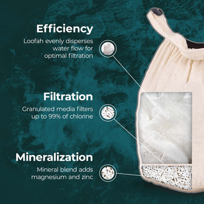 Santevia Bath Filter cutaway - efficacité - filtration - minéralisation