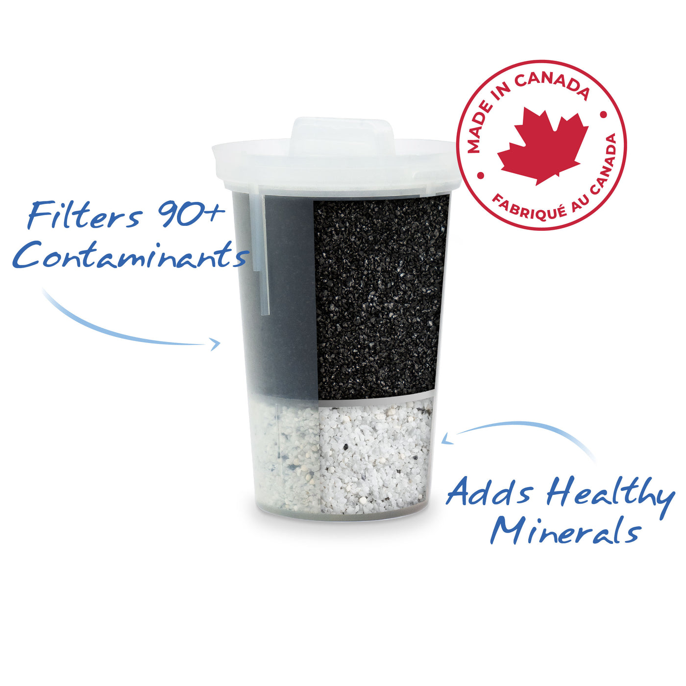 Le filtre MINA standard de Santevia filtre plus de 90 contaminants, ajoute des minéraux sains et est fabriqué au Canada#filtration-type_standard