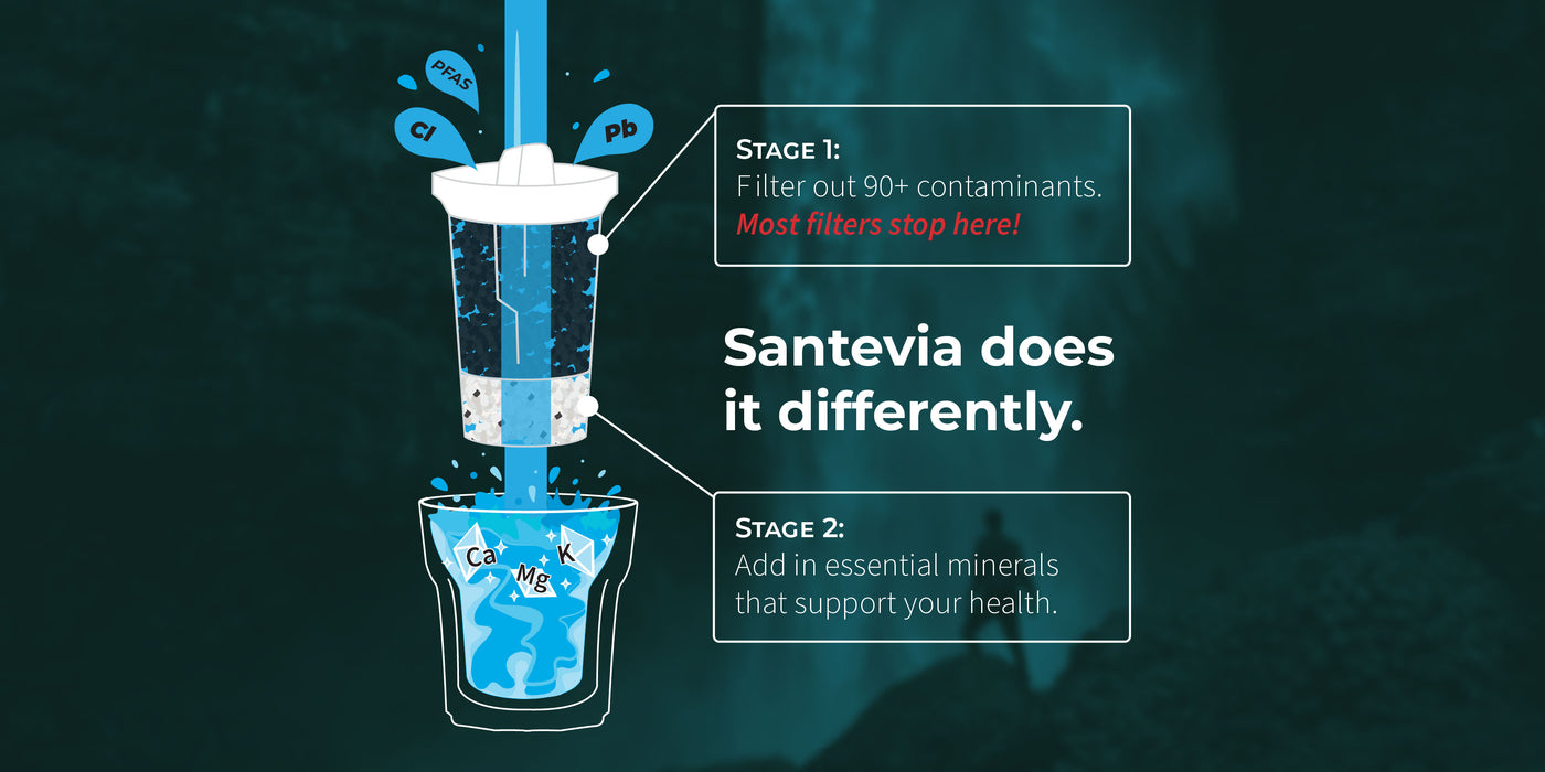 Santevia MINA Filter infographic depicting it's 2 part filtration and mineralization process