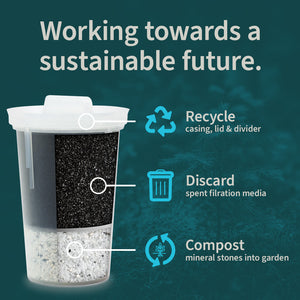Infographic of MINA Filter Recycle and compost parts
