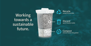 MINA Fluoride Filter, Recycle, Discard, Compost. Working towards a sustainable future.