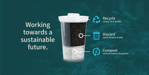 Infographic of MINA Filter Recycle and compost parts 
