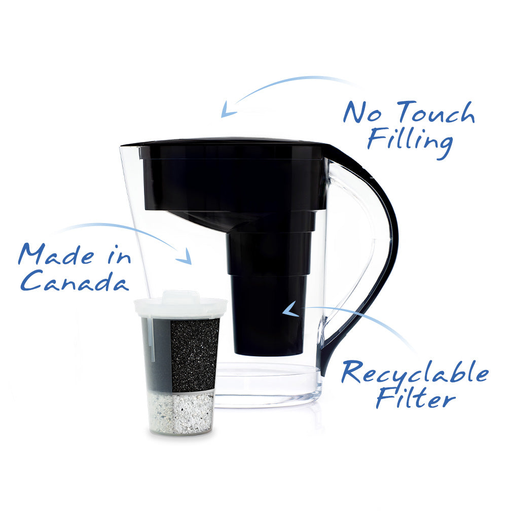 The Santevia MINA Alkaline Pitcher black with call outs#colour_black