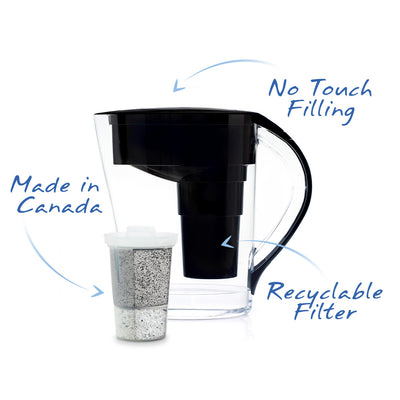 The Santevia MINA Alkaline Pitcher black with call outs fluoride filters#colour_black