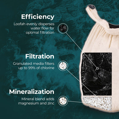 Santevia Bath Filter cutaway - efficiency - filtration - mineralization