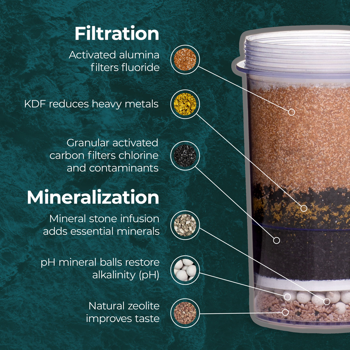 The Santevia Gravity Water System Flouride Filter Materials#model_dispenser