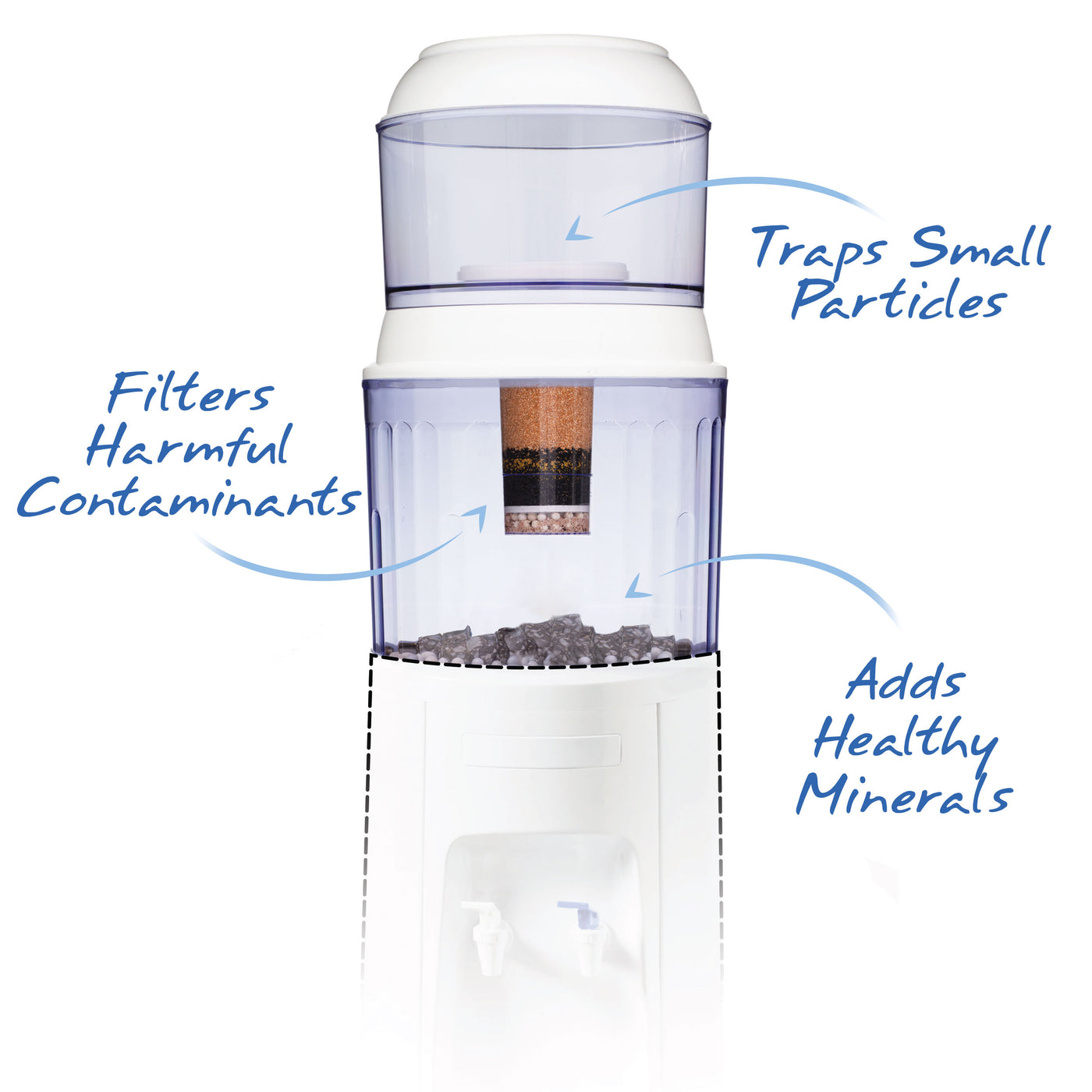 The Santevia Gravity Water System Countertop Traps Small Particles, Filters Harmful Contaminants, and Adds Healthy Minerals#model_dispenser